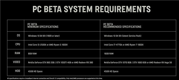 出炉：45GB空间、GTX 960显卡就